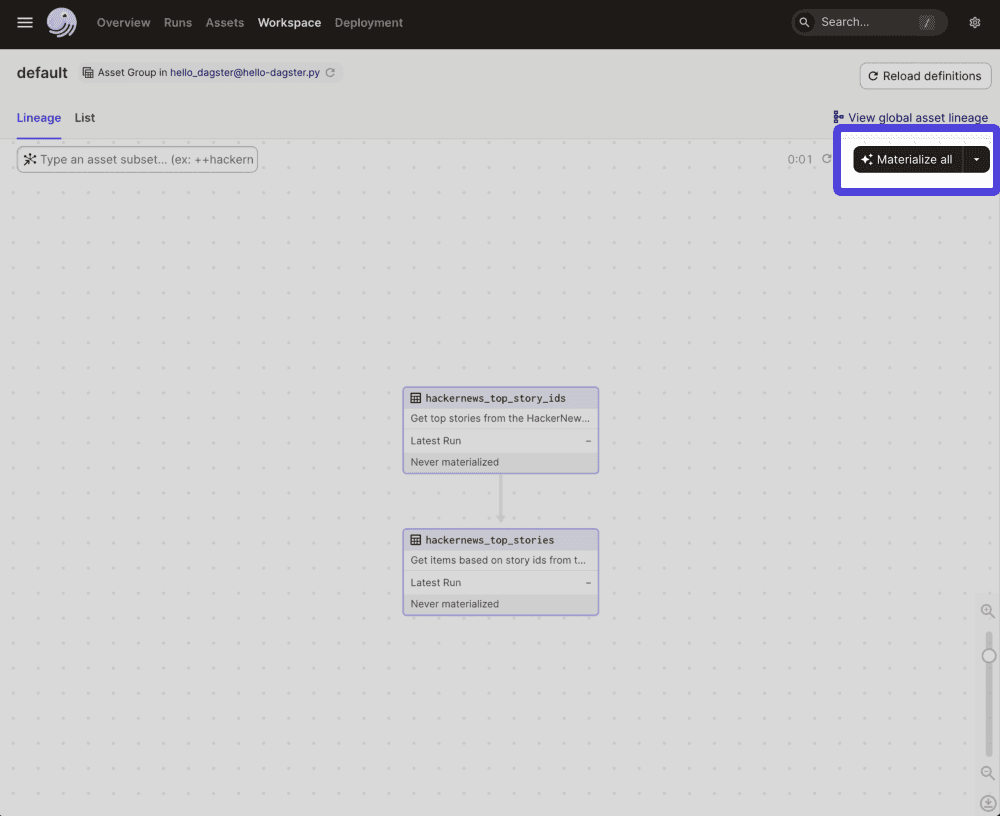 HackerNews assets in Dagster's Asset Graph, unmaterialized